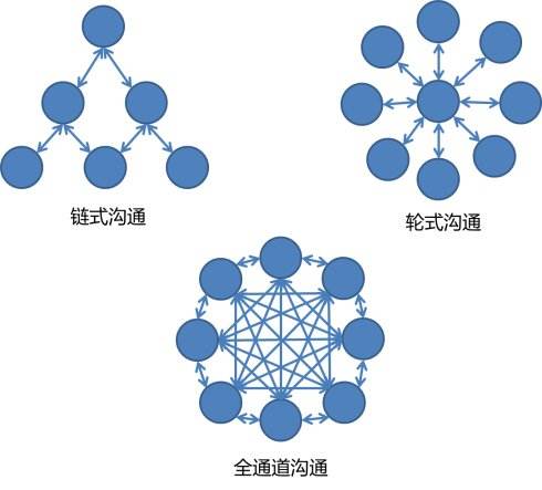 互聯網銷售如何快速進階？